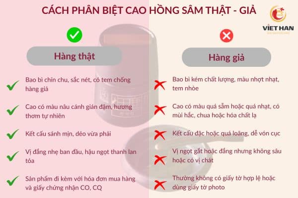 Cách phân biệt cao hồng sâm thật giả