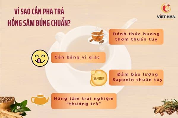 Vì sao cần biết cách pha trà hồng sâm chuẩn